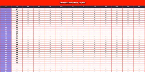 gali 2024 record